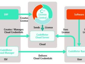 Wibu-Systems CodeMeter Cloud:  ultieme oplossing voor licentieverstrekking in de cloud  