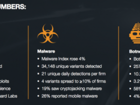 Fortinet Threat Landscape Report: versleuteld dataverkeer vaker misbruikt door cybercriminelen