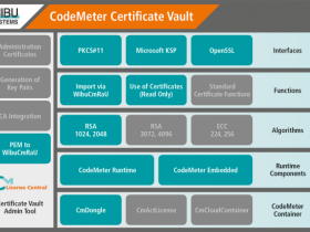 CodeMeter Certificate Vault vereenvoudigt uitgifteproces van beveiligingscertificaten