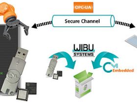 Wibu-Systems demonstreert M2M beveiligingsoplossing op Embedded World